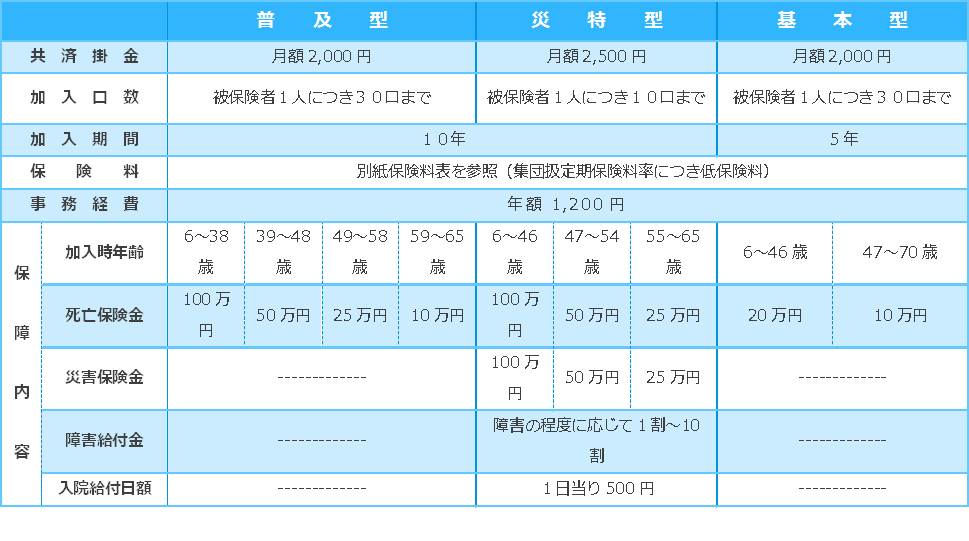 共済の内容です